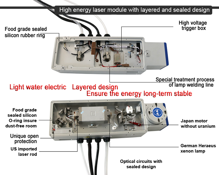 Дизајниран ласерски модул со двојно ниво